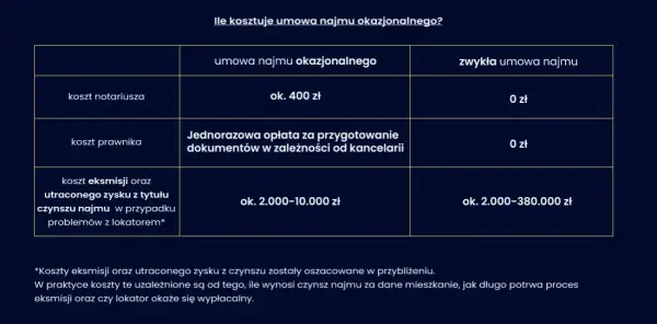 Notariusz przy najmie: Kto płaci? Właściciel czy najemca?