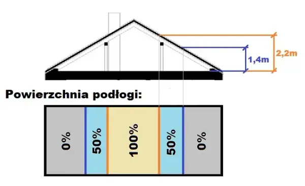 Powierzchnia całkowita budynku: Jak liczyć i unikać pomyłek?